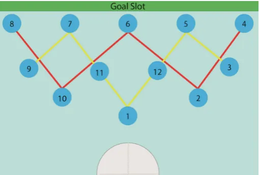 Fig. 1. Competing models. Yellow lines represent the medium model and its selected targetpoints