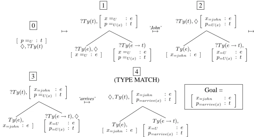 Figure 2: Successful generation path in DS-TTR
