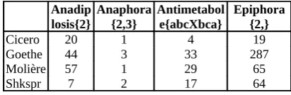 Table 3: Elapsed time (in seconds) of different PCRF/corpus runs on average PC desktop