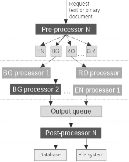 Figure 1. Top-level architecture. 
