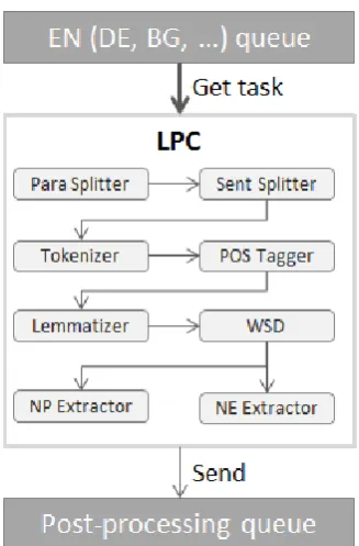 Table 1: Summary of the text annotations and their parameters 