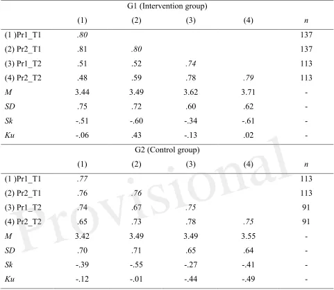 679 Table 1  680 Descriptive Statistics and Zero-Order Correlations for Each Group Separately (N = 250) 