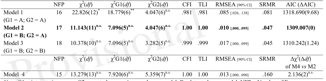Table 2 