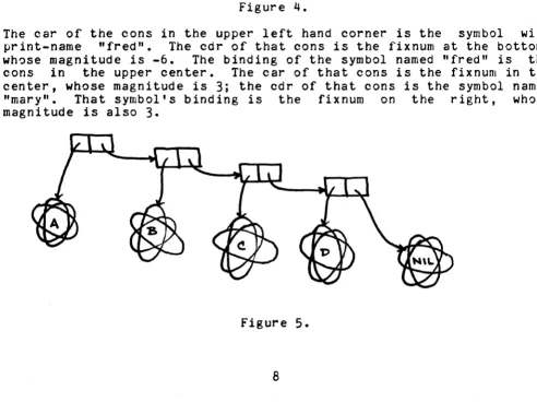 Figure 5. 8 