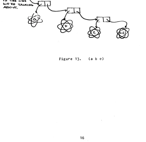 Figure 13. (a b c) 