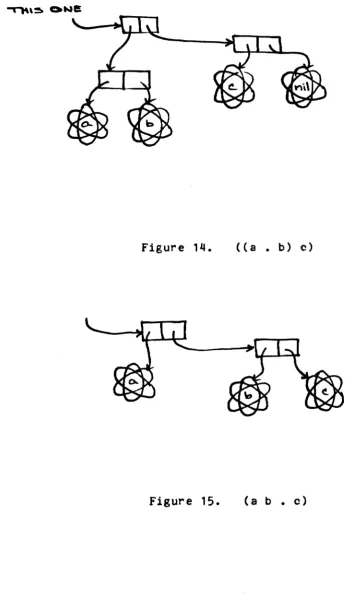 Figure 14. «a. b) c) 
