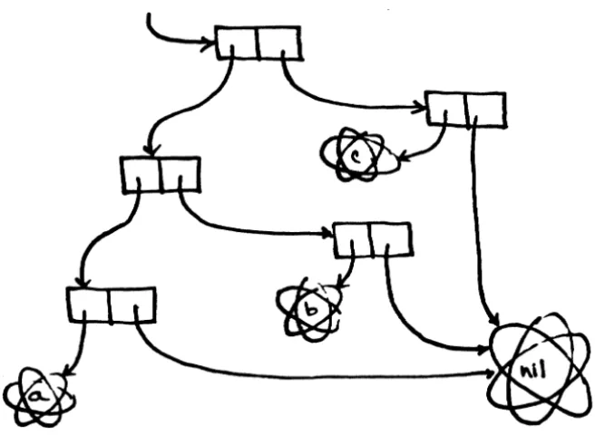 Figure 18. «(a) b) c) 