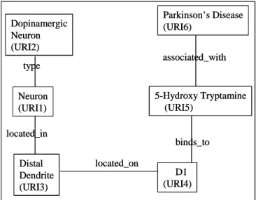 Figure X-6. The Integrated RDF Graph 