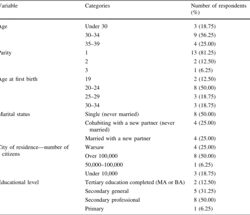 Table 1 The structure of the sample for qualitative analyses