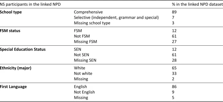 Table 3 shows that data is missing particularly for FSM and SEN.