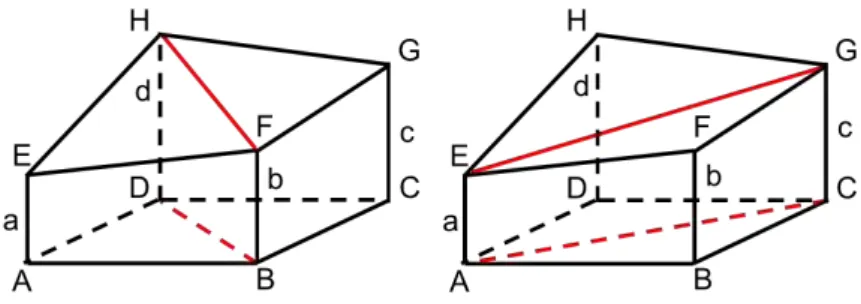 Figure 3. Possible subdivisions of the solid representation of square portion of beach in two pentahedra.