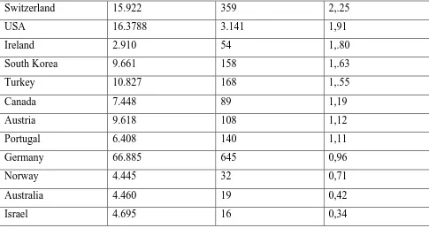 Table 1.  Numbers of recorded infected people and deaths in several countries, as on March 30th  