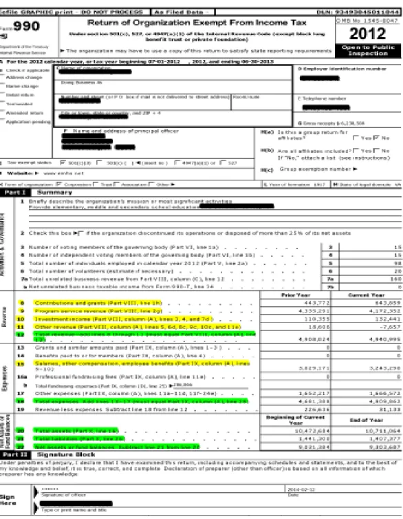 Figure 2: IRS Form 990-Part I and II 