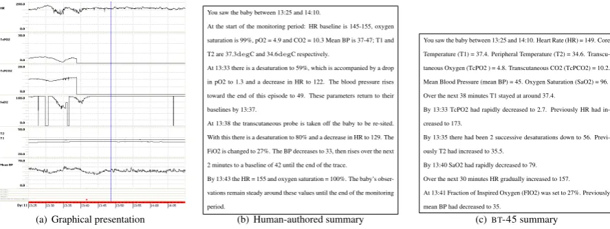 Fig. 2: Excerpt from the ontology showing relations tofunctional concepts (in bold)