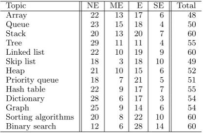 Table 1: User features