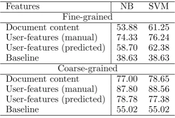 Table 3: Classiﬁcation results