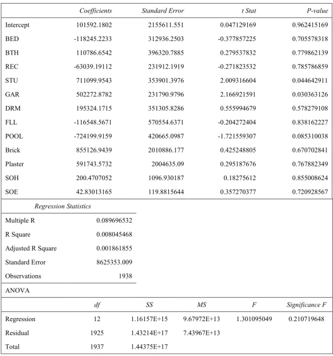 Table 4.7  Regression output: included observations = 1 938 