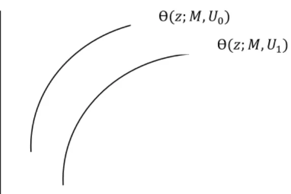 Figure 2.1: The bid curve 
