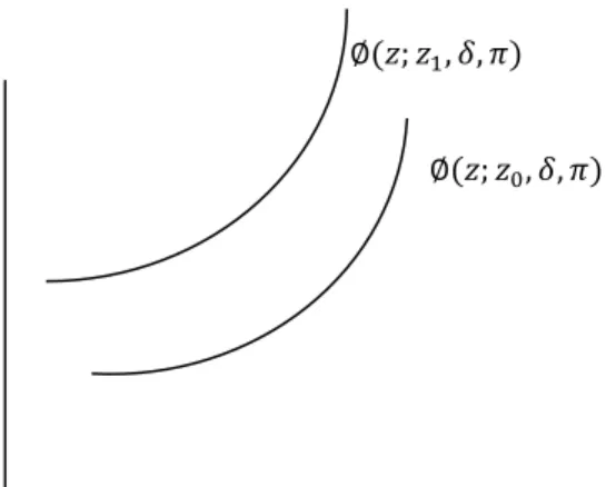 Figure 2.3: The offer curve 