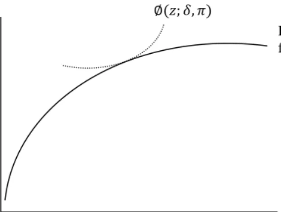 Figure 2.4: Property owners’ optimal choice 