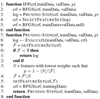 Figure 1: Iterative Feature Pruning Algorithm (starting withmethod IFP(· ) in Line 1)