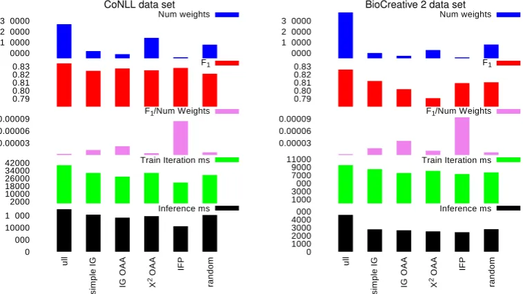 Figure 4: Results on independent test sets (Note the different scales for some of the histograms.)