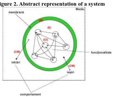 Figure 2. Abstract representation of a system 