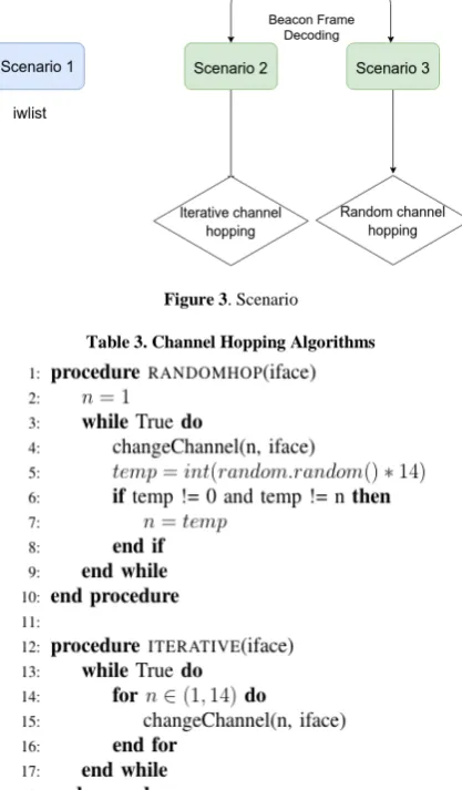 Figure 3. Scenario 