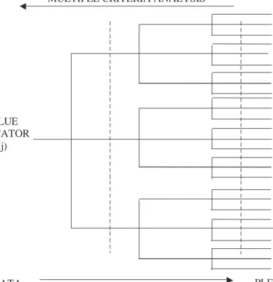 Figure 1: The structure of the value function.