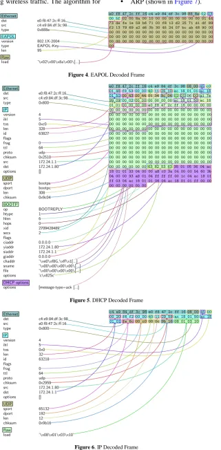 Figure 6. IP Decoded Frame 