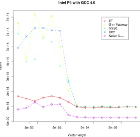Figure 7: The ’Analyze Results’ mask.