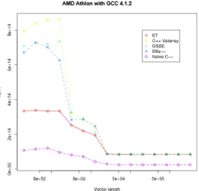 Figure 10: Comparison of functional specification on an AMD Athlon 64 microprocessor.