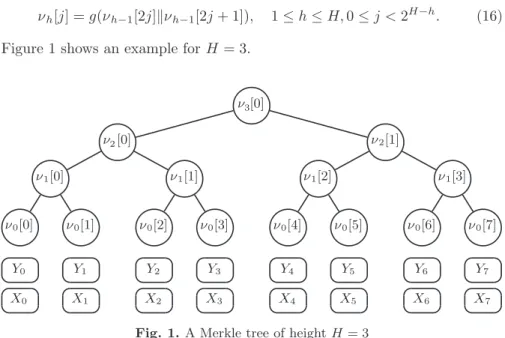 Fig. 1. A Merkle tree of height H = 3