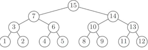 Fig. 2. The treehash algorithm
