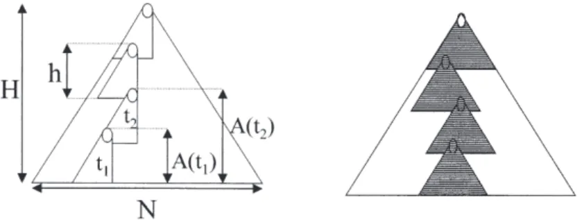 Fig. 5. (Left) The height of the Merkle tree is H, and thus, the number of leaves is N = 2 H 