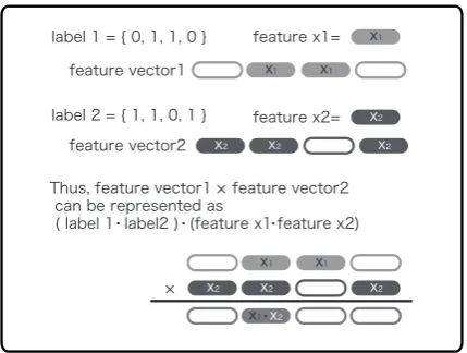 Fig. 1: Integrating Φfunction and kernel