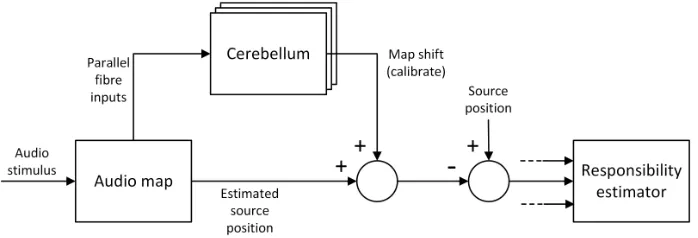 Fig. 2: multiple-models- inspired context estimation as it has been implementedin this study