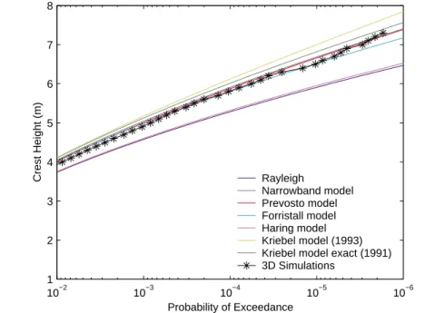 Fig. 2. Water depth 1000 meters