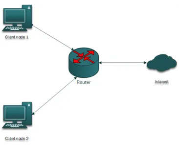 Figure 3. Experimental Setup 