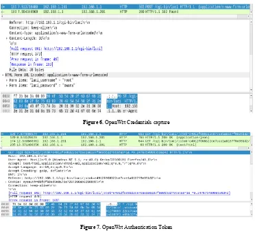 Figure 6. OpenWrt Credentials capture 