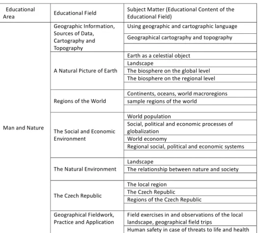 Table 1. Man and Nature educational content
