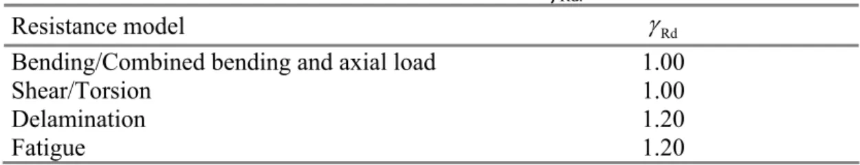 Table 3-2 – ULS partial factors  J a .