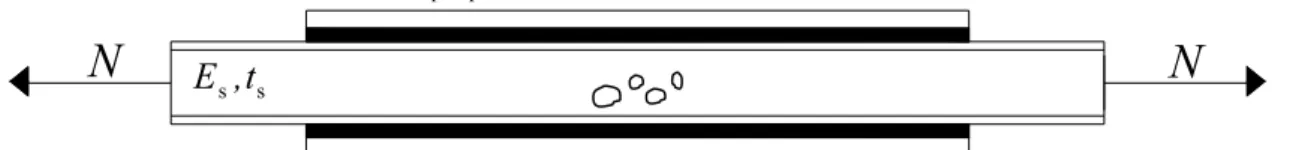 Figure 4-1 – Tensile element with partially corroded cross section and symmetric reinforcement