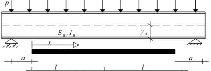 Figure 6-4 – Evaluation of ǻİ fs  for a metallic beam under a distributed load p and reinforced by an  FRP plate