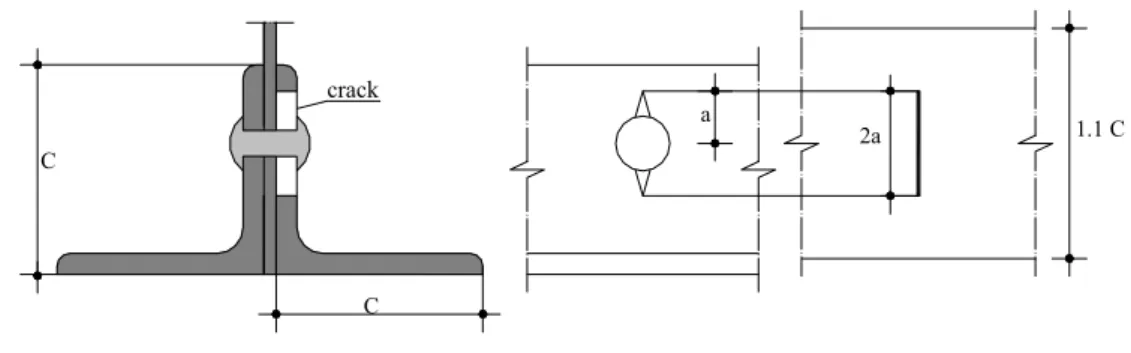 Figure 7-2 – Evaluation of the non-dimensional stress intensity factor Y.