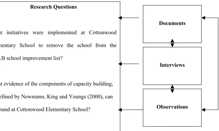Figure 3. Sources of evidence. 