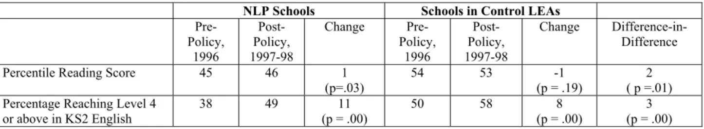Table 2 Descriptive Statistics 