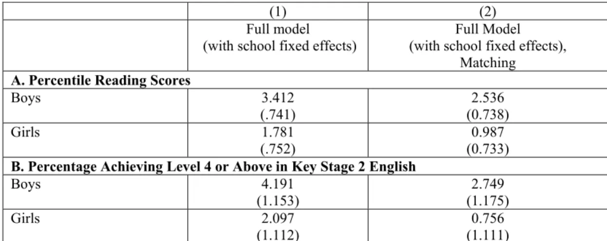 Table 6 Gender Gaps 