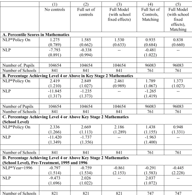 Table 8  NLP and Primary School Mathematics  