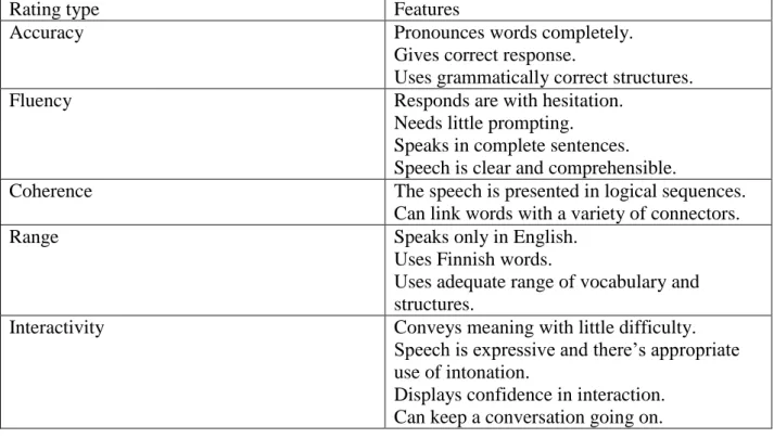 Table 2: Features for rating 